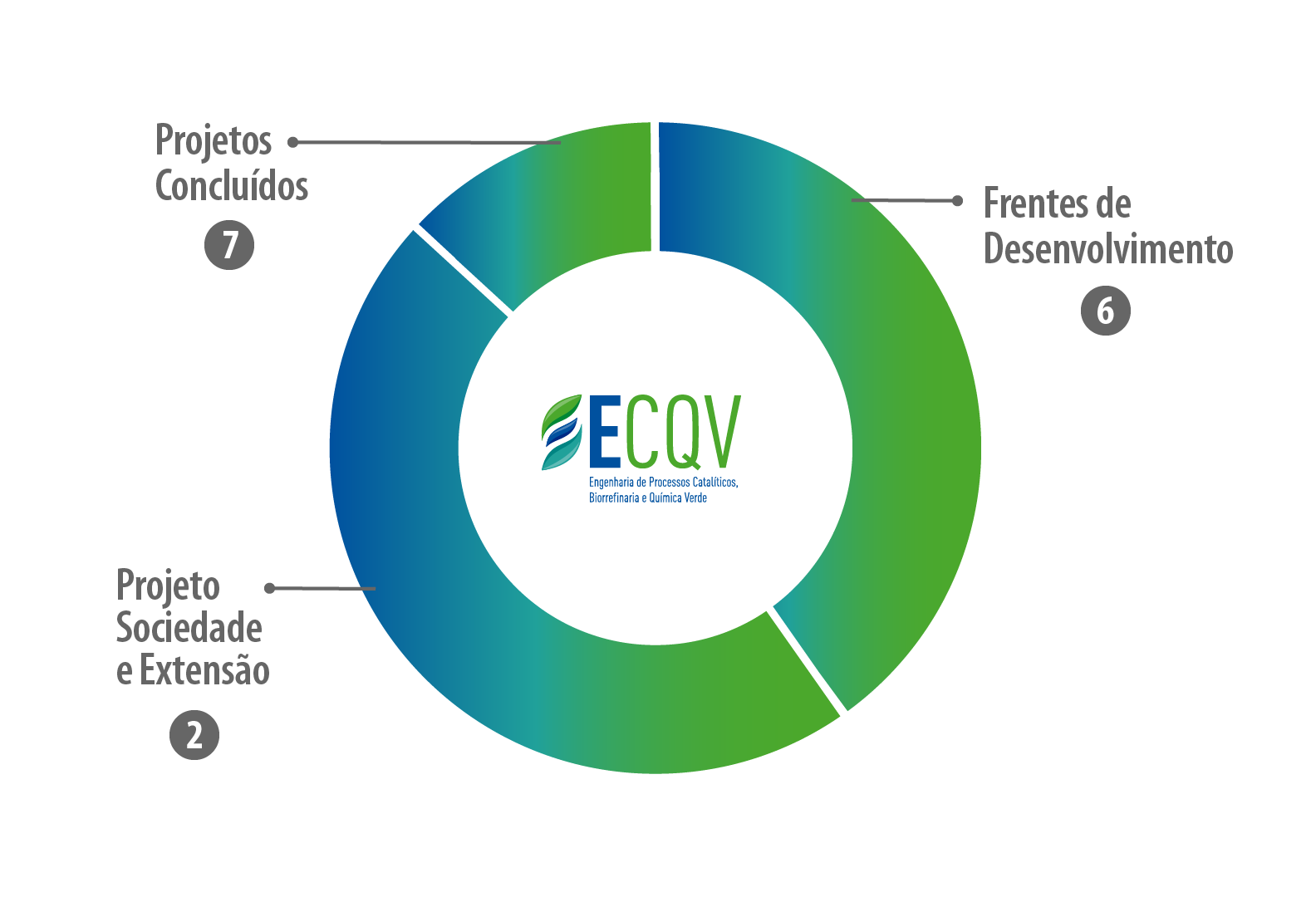 Pesquisa e Atuação Tecnológica